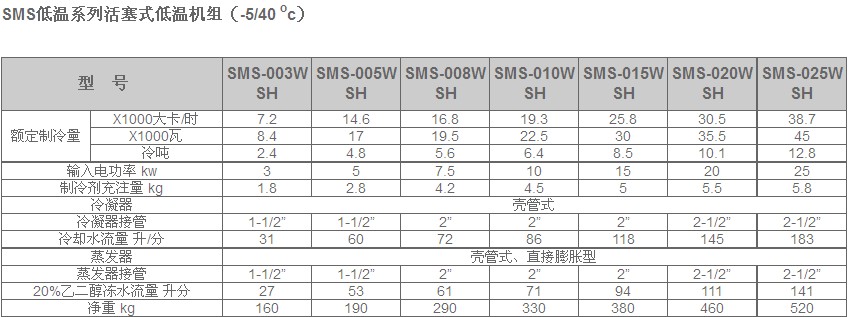 冷水機(jī)組產(chǎn)品說明