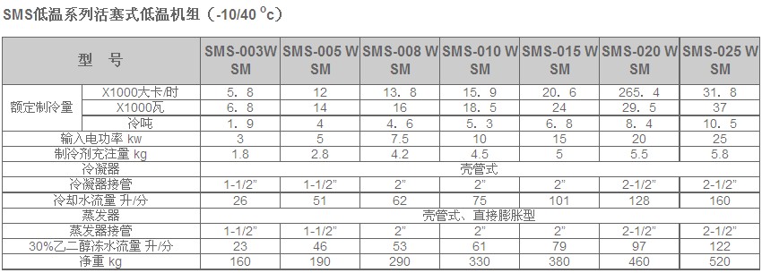 冷水機(jī)組產(chǎn)品說明